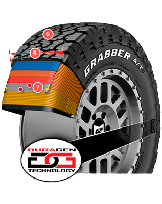 grabber-atx-detalhes-tecnicos-duragen-technology