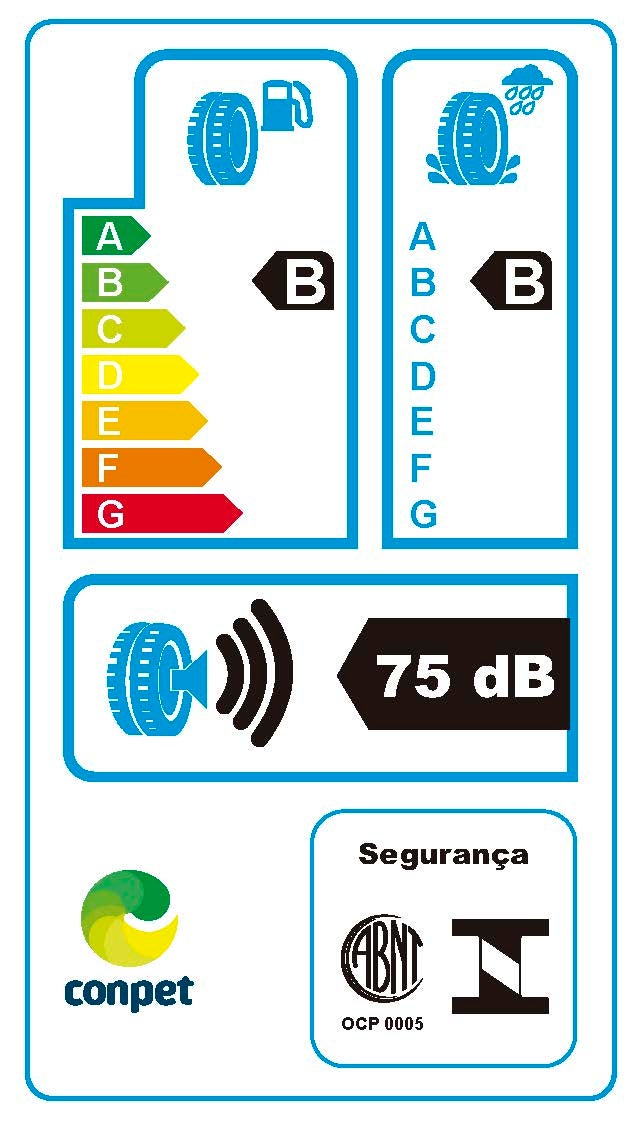 Como Ler a Etiqueta do Inmetro